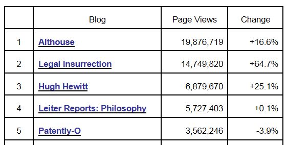 Tax Prof Blog Rankings 3-31-2013 Page Views