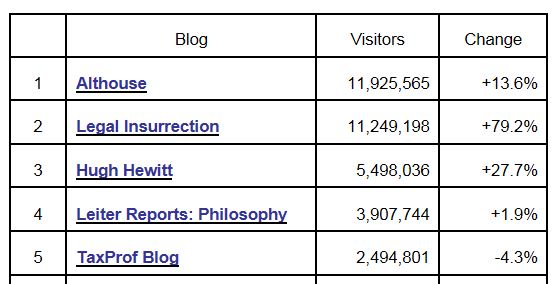 Tax Prof Blog Rankings 3-31-2013 Visits