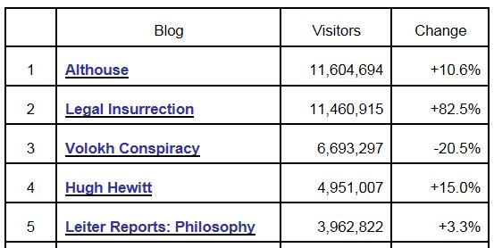 Tax Prof Blog Rankings 6-30-2013 Visits