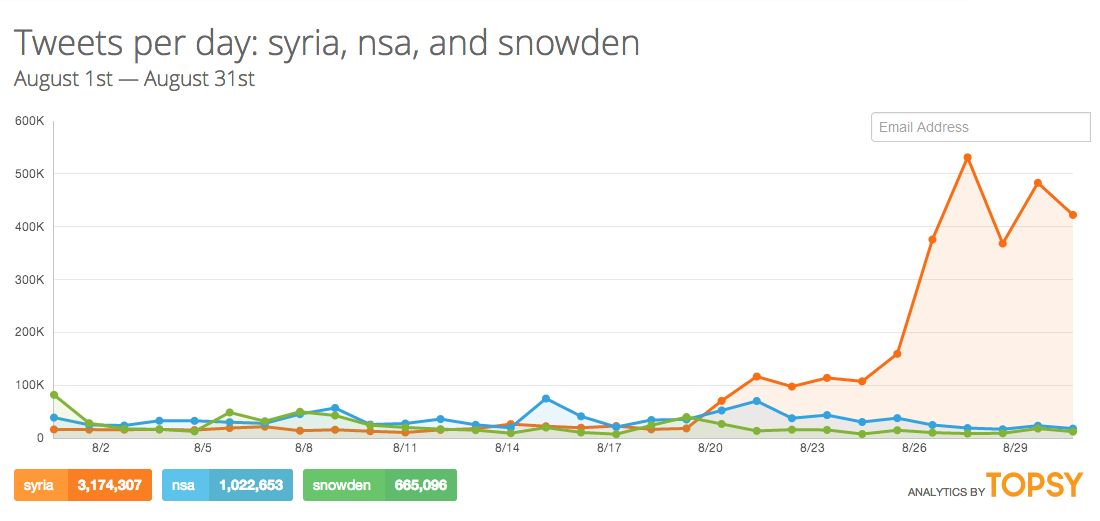 syria-snowden-social-media