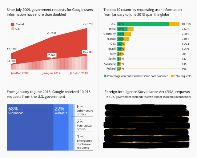 google_infographic