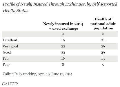 health chart