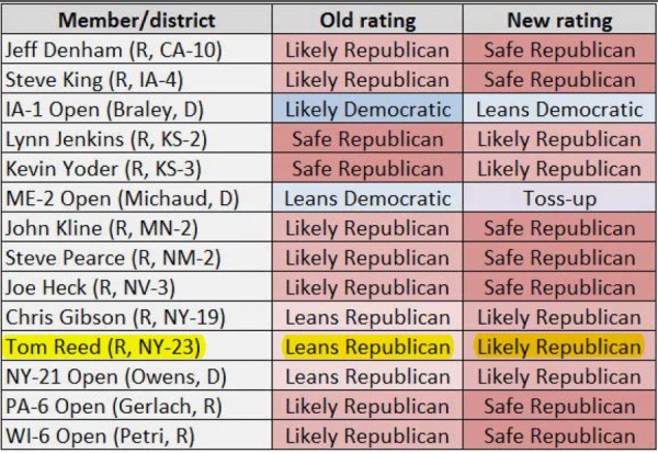 Sabato House Ratings Changes 10-16-2014 highlighted