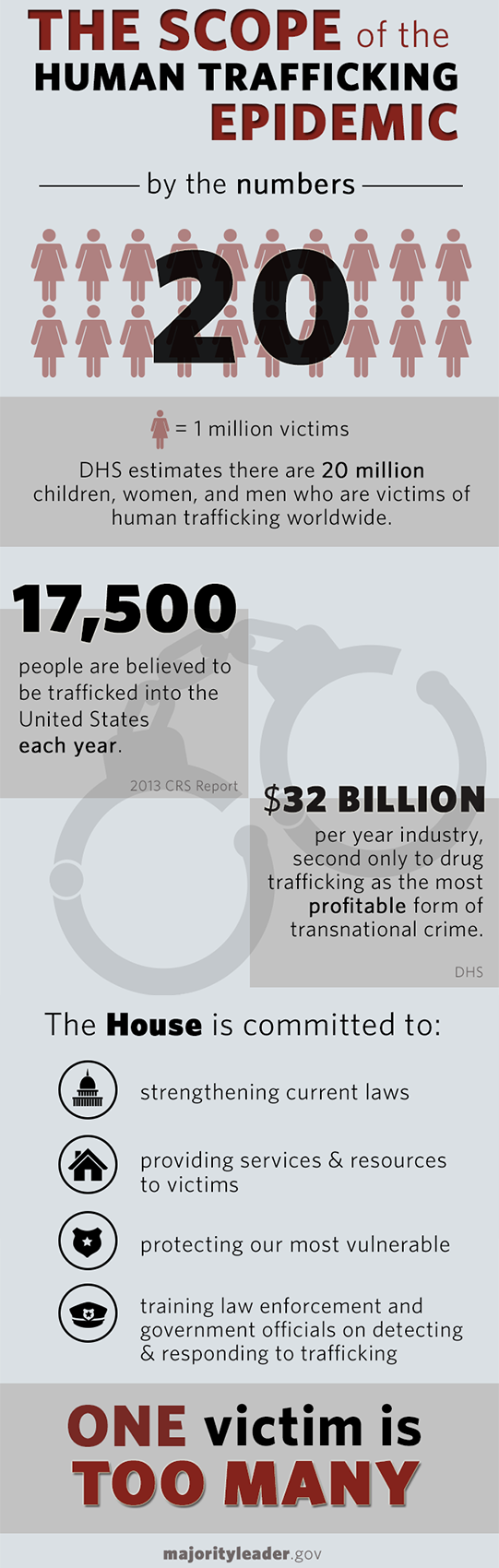 trafficking infographic