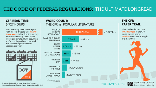 CFR-read-time-RegData