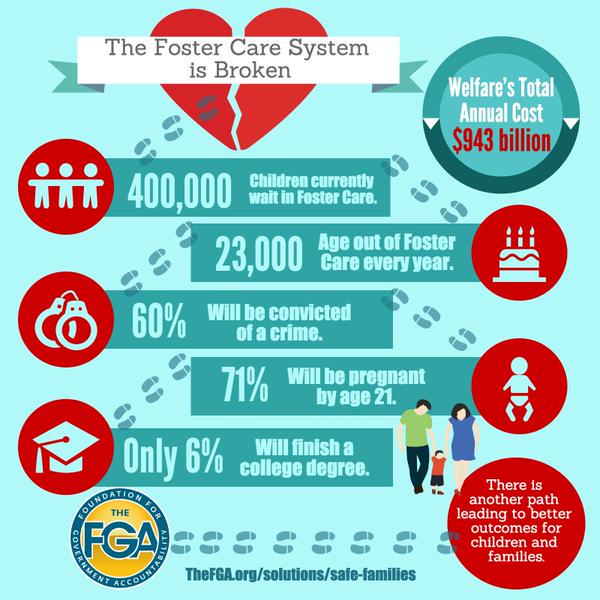 safe families foster care failing entitlement reform