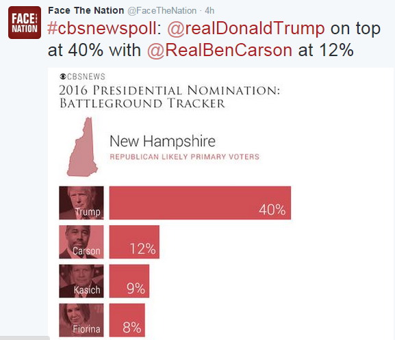 CBS Poll NH