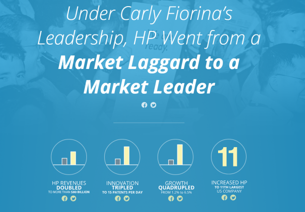 Carly Fiorina From Secretary to CEO HP Page