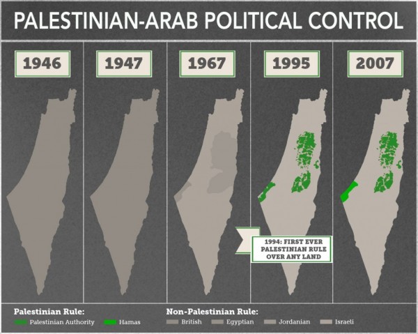 http://www.thetower.org/article/the-mendacious-maps-of-palestinian-loss/