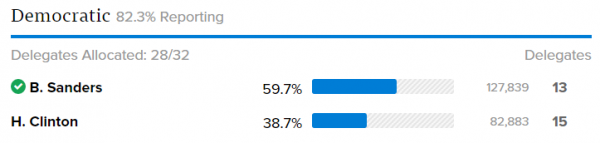 NH Results Dem