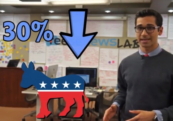 Democrats Voter Turnout Low Republicans Very High