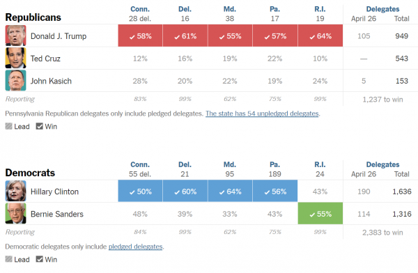 http://www.nytimes.com/elections/results