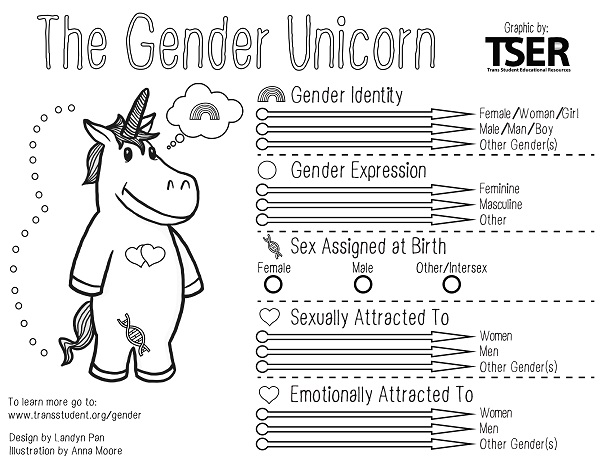 http://www.transstudent.org/unicorncoloringpage.jpg