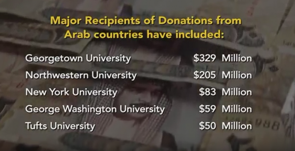 arab-state-donations-to-universities