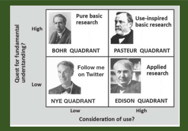 https://judithcurry.com/2017/05/02/nyes-quadrant/