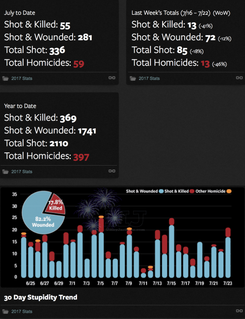 http://heyjackass.com/category/2017-stats/