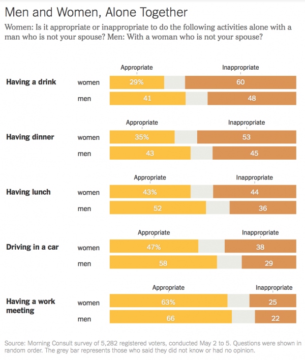 https://www.nytimes.com/2017/07/01/upshot/members-of-the-opposite-sex-at-work-gender-study.html?hp&action=click&pgtype=Homepage&clickSource=story-heading&module=second-column-region&region=top-news&WT.nav=top-news&_r=0