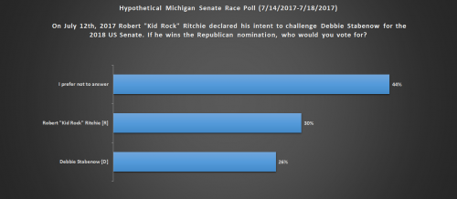 https://delphianalytica.org/kidrock-stabenow-michigan/