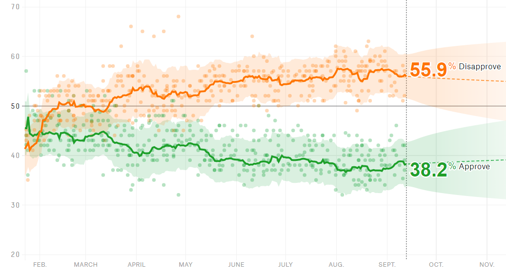 https://projects.fivethirtyeight.com/trump-approval-ratings/