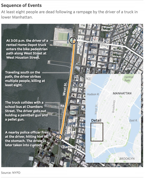 https://www.wsj.com/articles/at-least-6-die-in-lower-manhattan-incident-1509483701