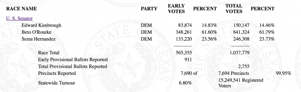 https://enrpages.sos.state.tx.us/public/mar06_324_state.htm