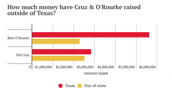 https://www.houstonchronicle.com/news/politics/texas/article/Beto-O-Rourke-vs-Ted-Cruz-draws-millions-in-13066862.php