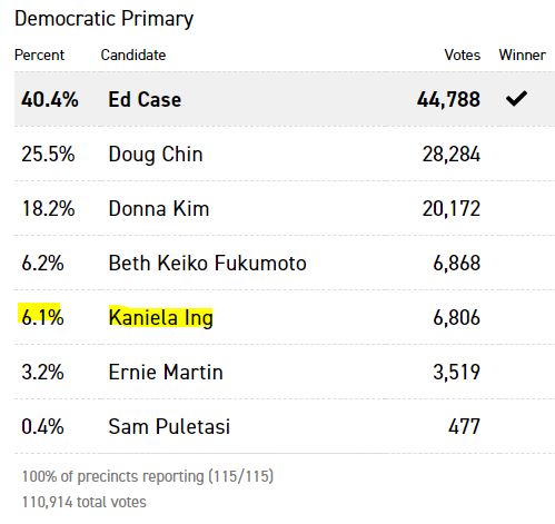 https://www.politico.com/election-results/2018/hawaii/