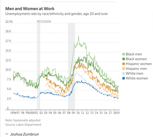 https://www.wsj.com/livecoverage/november-2018-jobs-report-analysis?mod=article_inline&mod=hp_lead_pos1