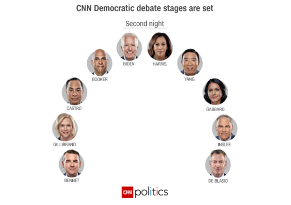 https://www.cnn.com/politics/live-news/democratic-debate-july-31-2019/index.html