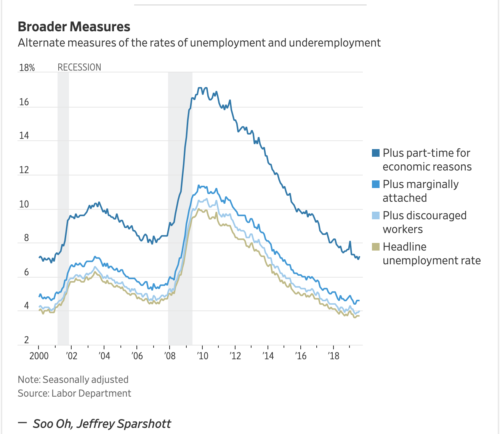 https://www.wsj.com/livecoverage/august-jobs-report-analysis?mod=article_inline&mod=hp_lead_pos1