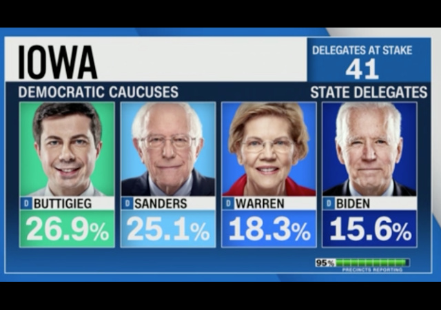 https://www.cnn.com/politics/live-news/iowa-caucuses-live-results-coverage-2020/index.html