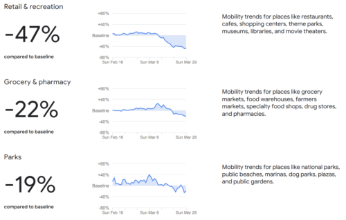 https://www.gstatic.com/covid19/mobility/2020-03-29_US_Mobility_Report_en.pdf