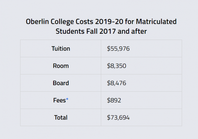 https://www.oberlin.edu/admissions-and-aid/tuition-and-fees