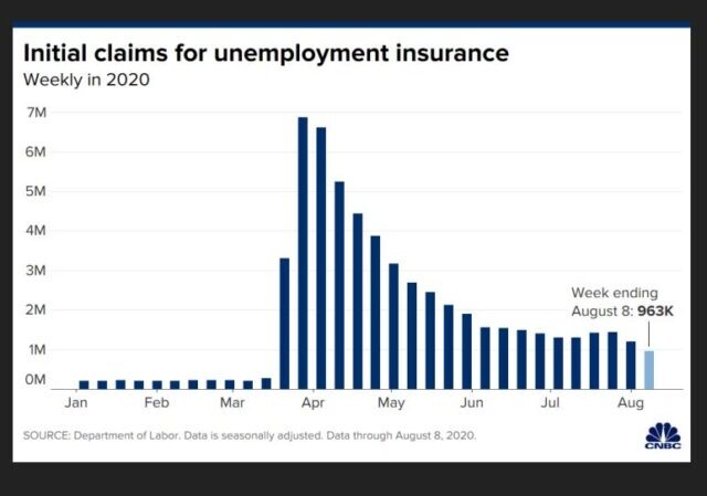 https://www.cnbc.com/2020/08/13/us-weekly-jobless-claims.html