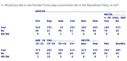 https://poll.qu.edu/national/release-detail?ReleaseID=3691