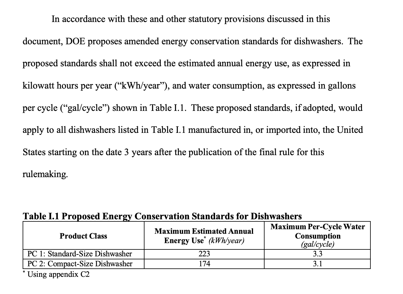 Dept. of Energy Going After Dishwashers With New ‘Efficiency Rules’